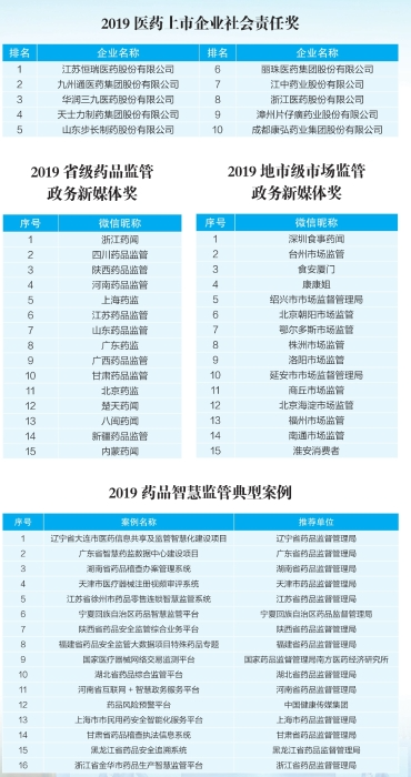 榜單。