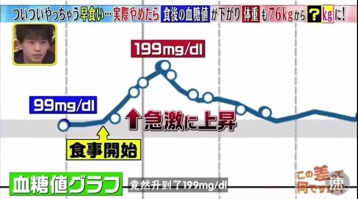 不節(jié)食不運(yùn)動(dòng)就能瘦十斤！蔡徐坤教你如何“干吃不胖”