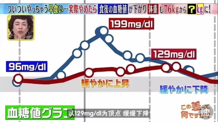 不節(jié)食不運(yùn)動(dòng)就能瘦十斤！蔡徐坤教你如何“干吃不胖”