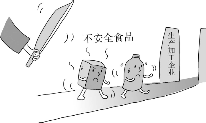 食品安全法