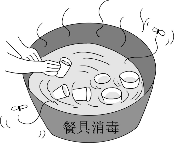 食品安全法