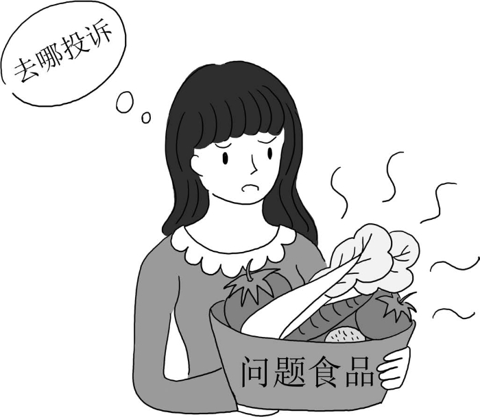 食品安全法