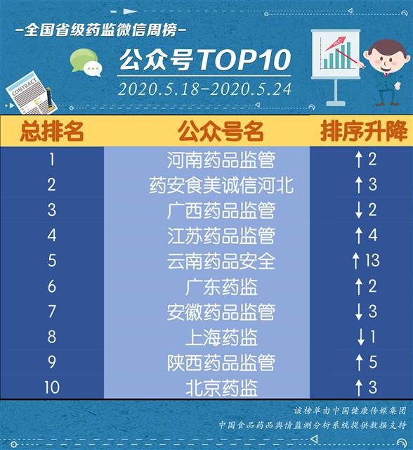 榜單