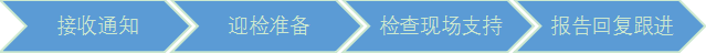 GCP學習