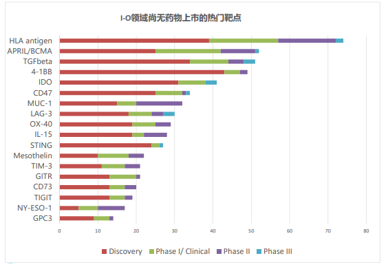 熱門靶點