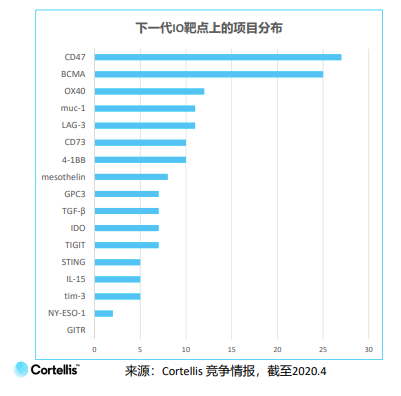 下一代項目