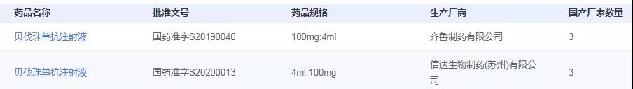 貝伐珠單抗
