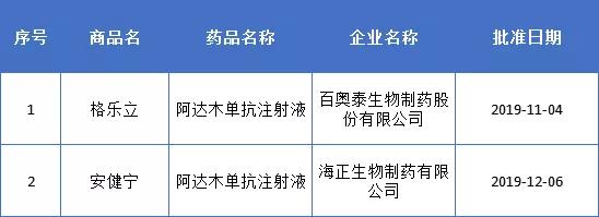 阿達(dá)木