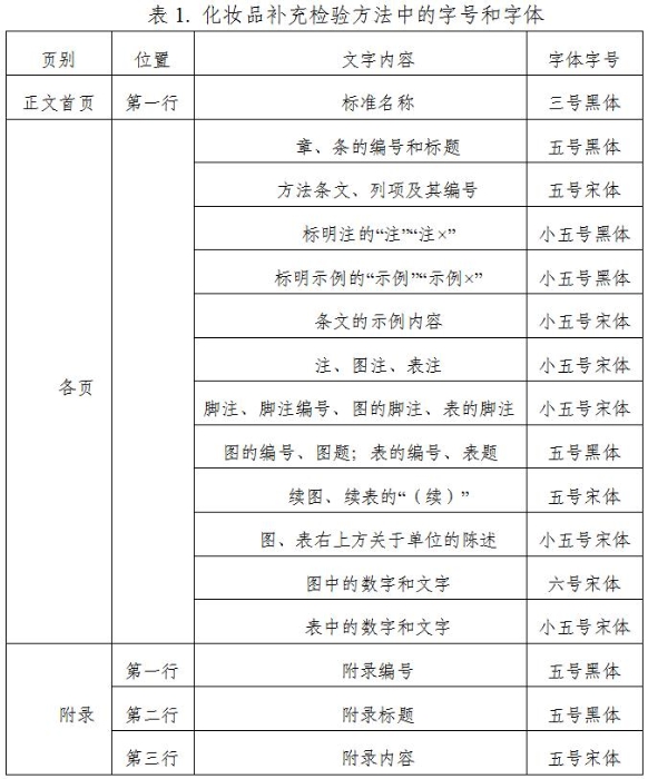 表1. 化妝品補(bǔ)充檢驗(yàn)方法中的字號和字體