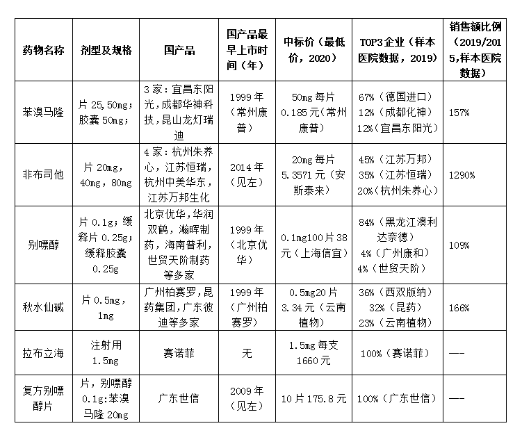痛風(fēng)1