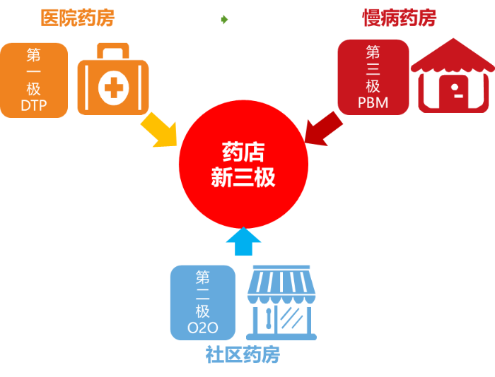 新三級(jí)