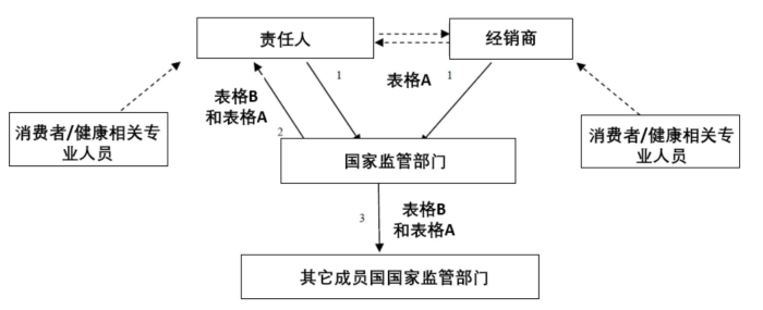 圖1。