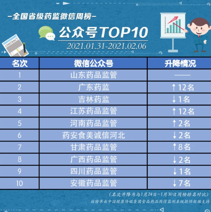 榜單