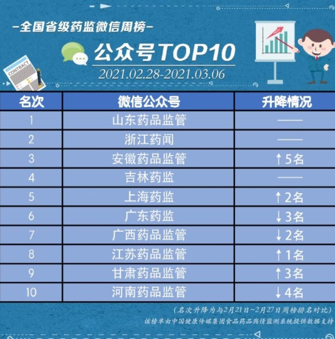 榜單