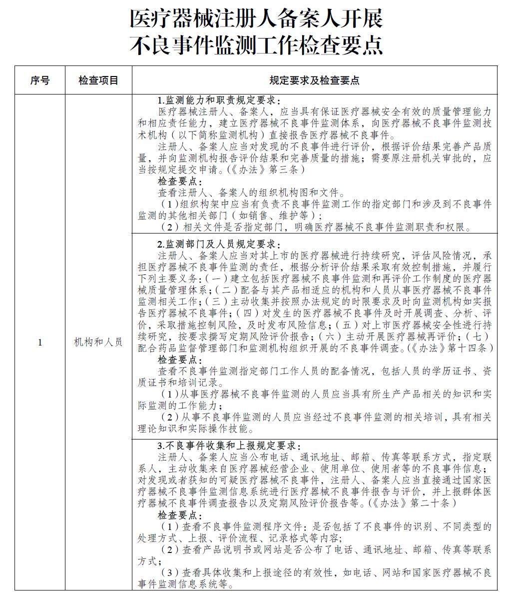醫(yī)療器械注冊(cè)人備案人開(kāi)展不良事件監(jiān)測(cè)工作檢查要點(diǎn)