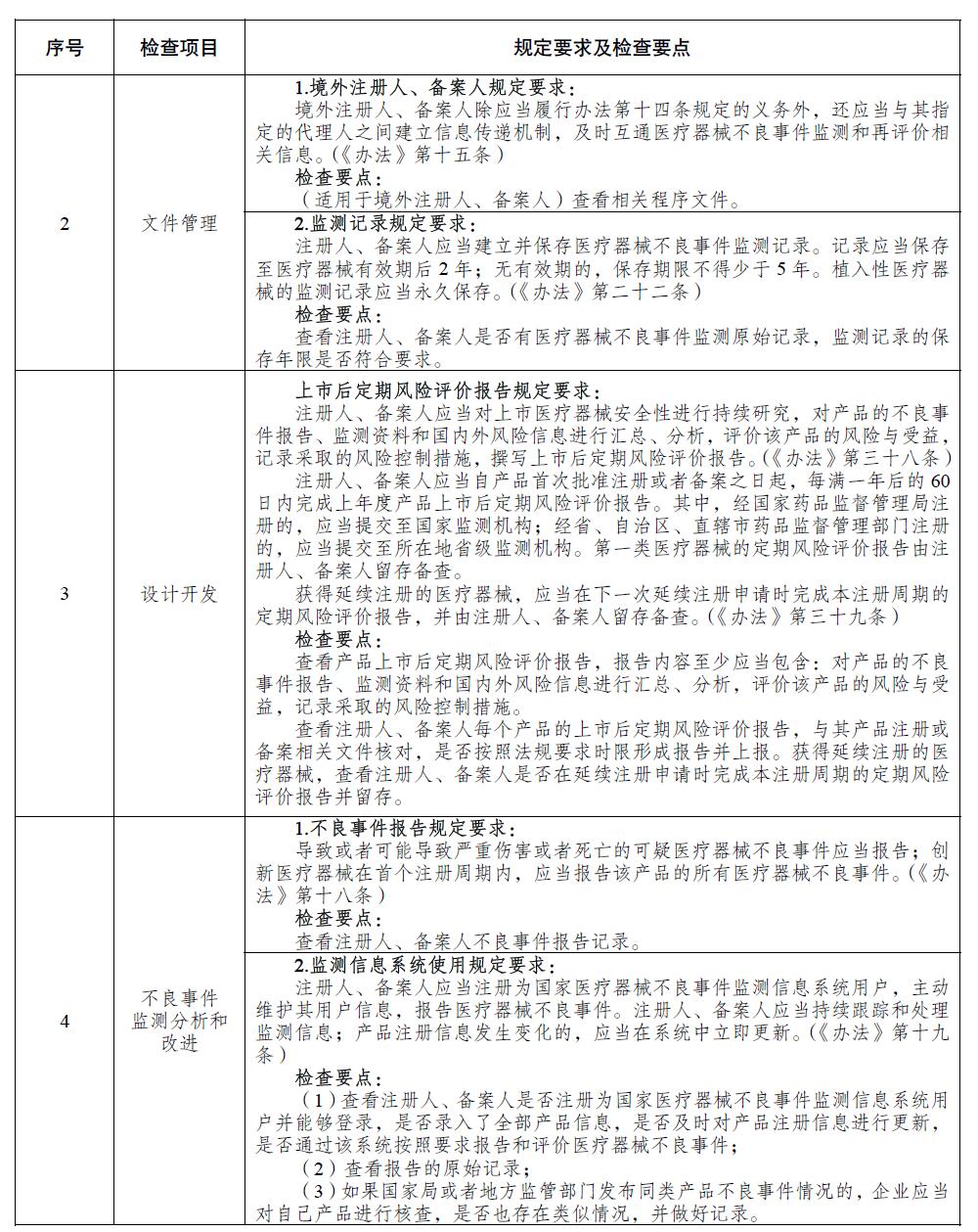 醫(yī)療器械注冊(cè)人備案人開(kāi)展不良事件監(jiān)測(cè)工作檢查要點(diǎn)