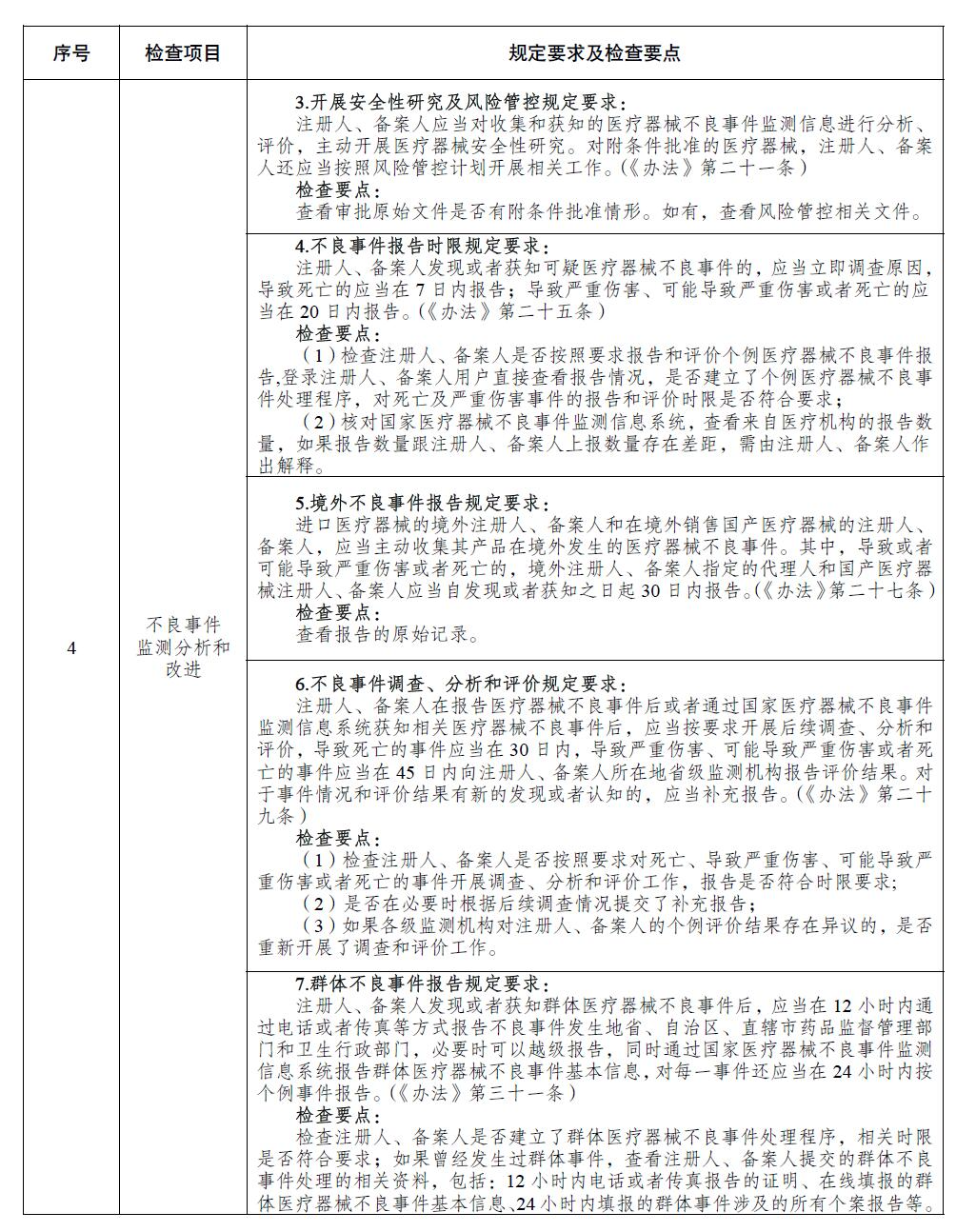 醫(yī)療器械注冊(cè)人備案人開(kāi)展不良事件監(jiān)測(cè)工作檢查要點(diǎn)