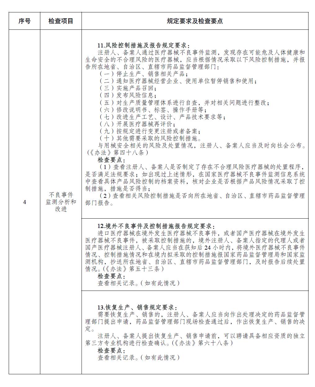 醫(yī)療器械注冊(cè)人備案人開(kāi)展不良事件監(jiān)測(cè)工作檢查要點(diǎn)