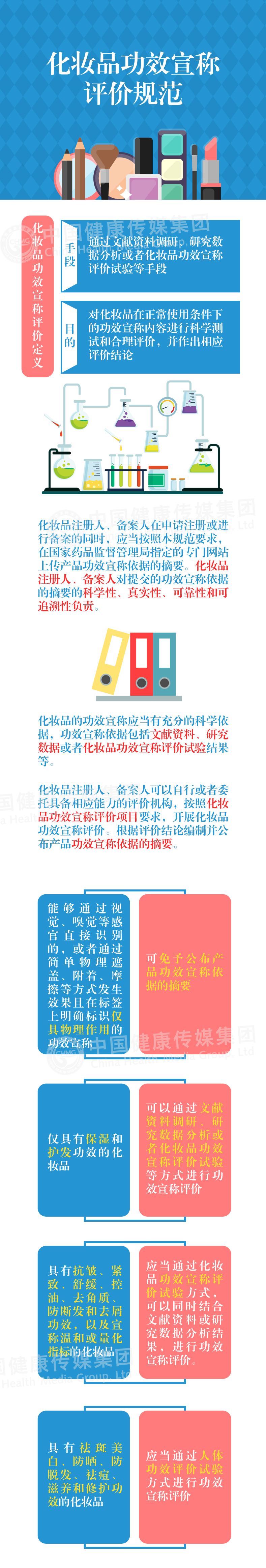 化妝品功效宣稱(chēng)評(píng)價(jià)規(guī)范