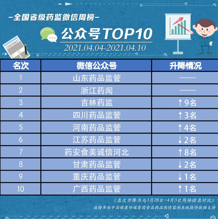 榜單