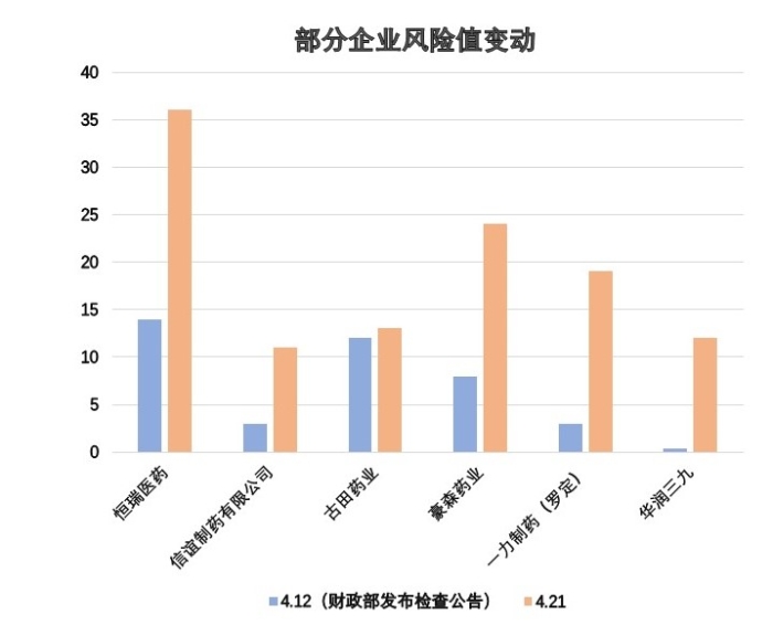 繪制圖標