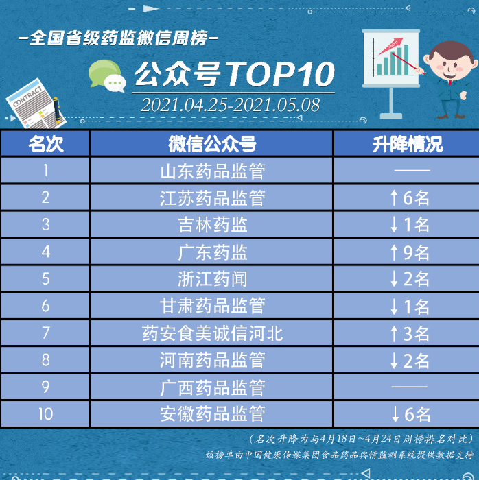 榜單