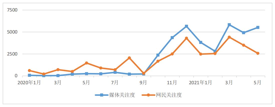 圖1