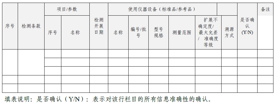 檢驗用設備（含標準品/參考品）配置表