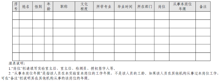 檢驗人員信息表