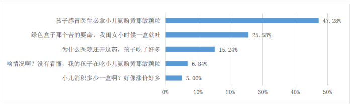 圖3 短視頻熱門評論