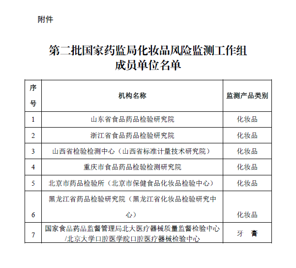 第二批國(guó)家藥監(jiān)局化妝品風(fēng)險(xiǎn)監(jiān)測(cè)工作組