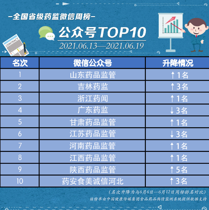 榜單