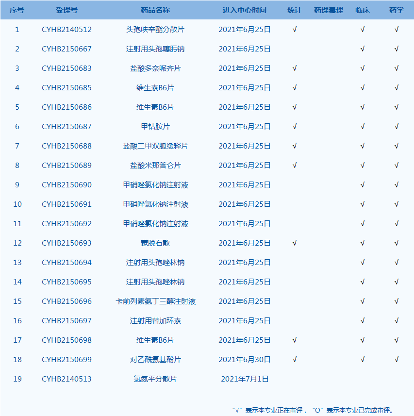 仿制藥