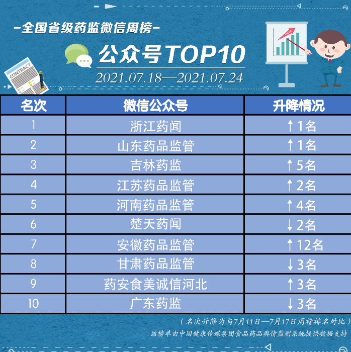 微信公眾號