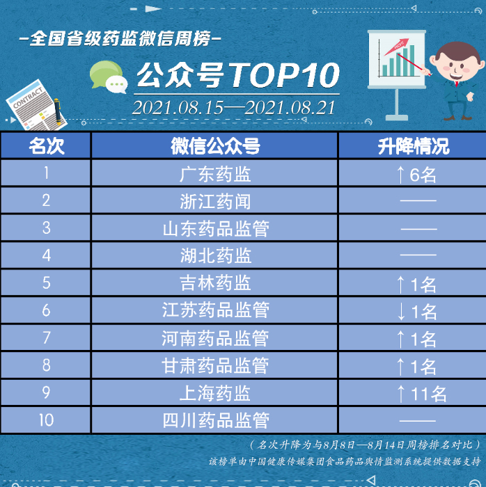 榜單