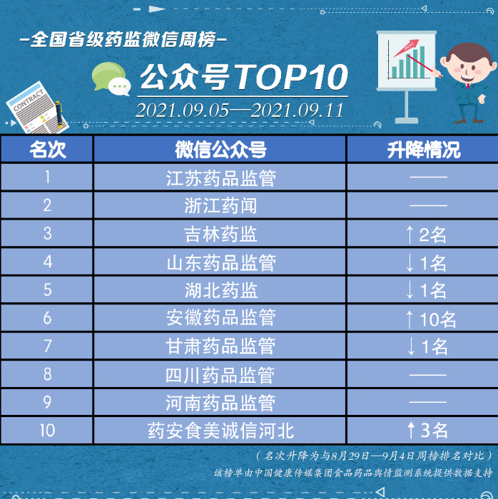 榜單