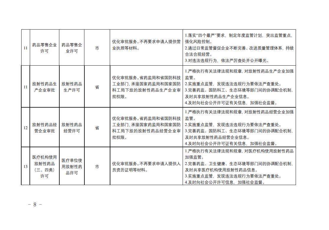 全省藥品監(jiān)管領(lǐng)域涉企經(jīng)營許可事項改革清單3