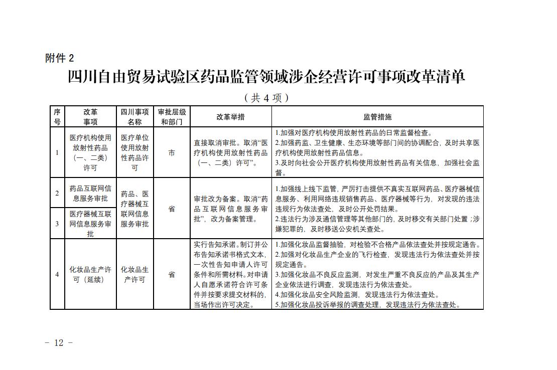 四川自由貿(mào)易試驗區(qū)藥品監(jiān)管領(lǐng)域涉企經(jīng)營許可事項改革清單