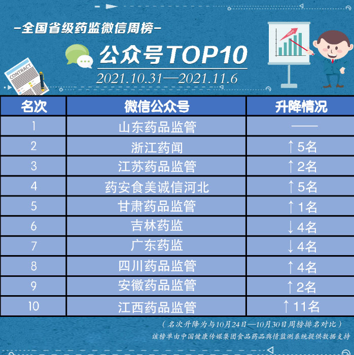 榜單
