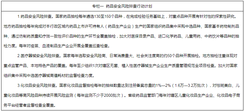 專欄一  藥品安全風(fēng)險(xiǎn)排查行動(dòng)計(jì)劃