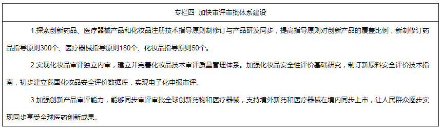 專欄四  加快審評(píng)審批體系建設(shè)