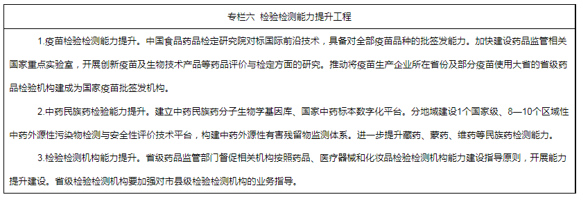 專欄六  檢驗(yàn)檢測(cè)能力提升工程