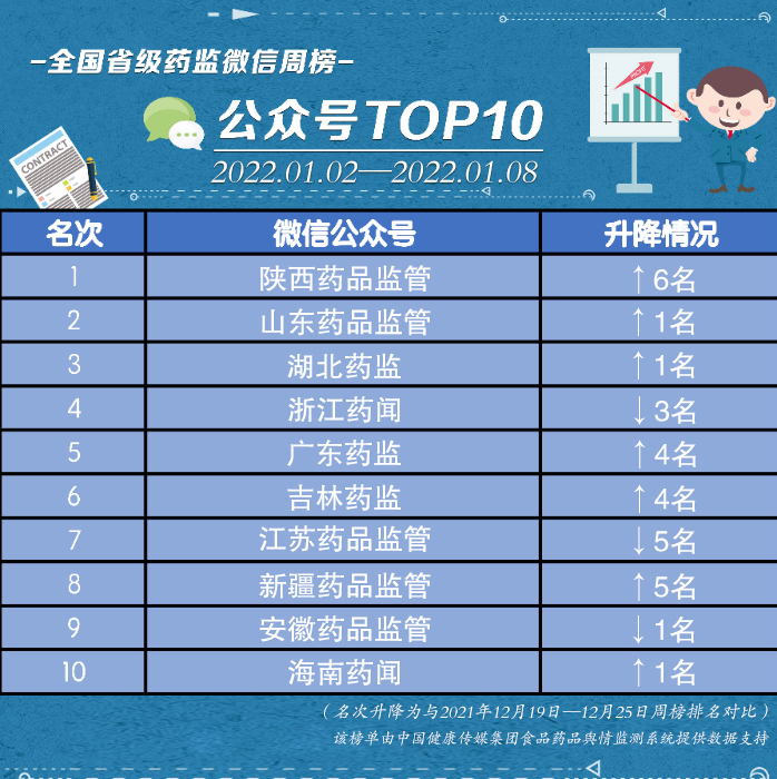 榜單