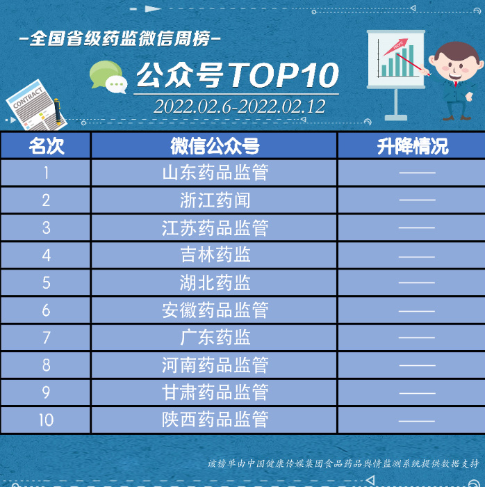 榜單