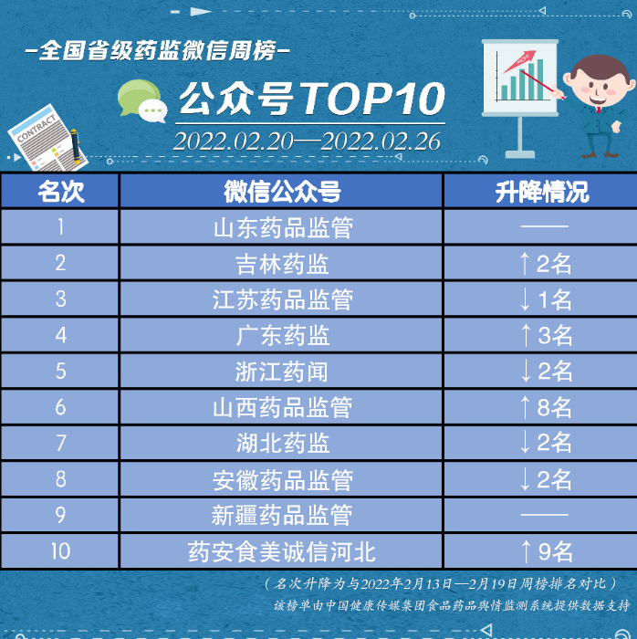 榜單