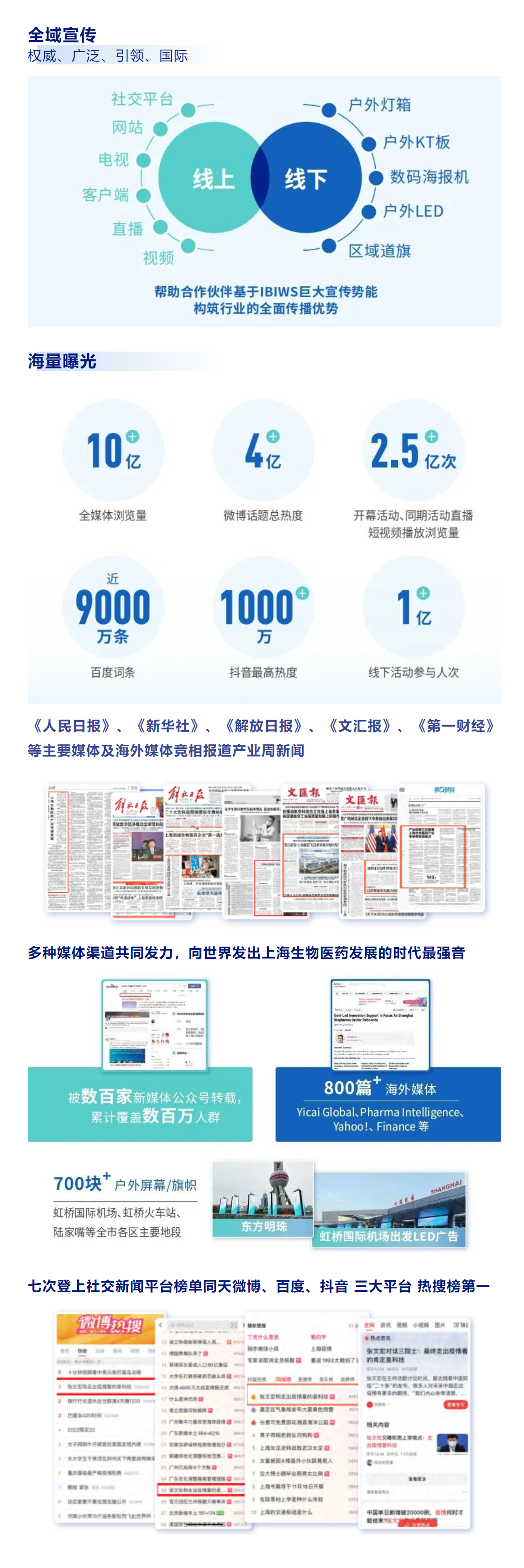 媒體宣傳廣泛