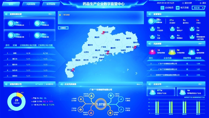 圖為廣東省高風(fēng)險藥品數(shù)字化監(jiān)管系統(tǒng)監(jiān)測大屏。 廣東省藥監(jiān)局供圖